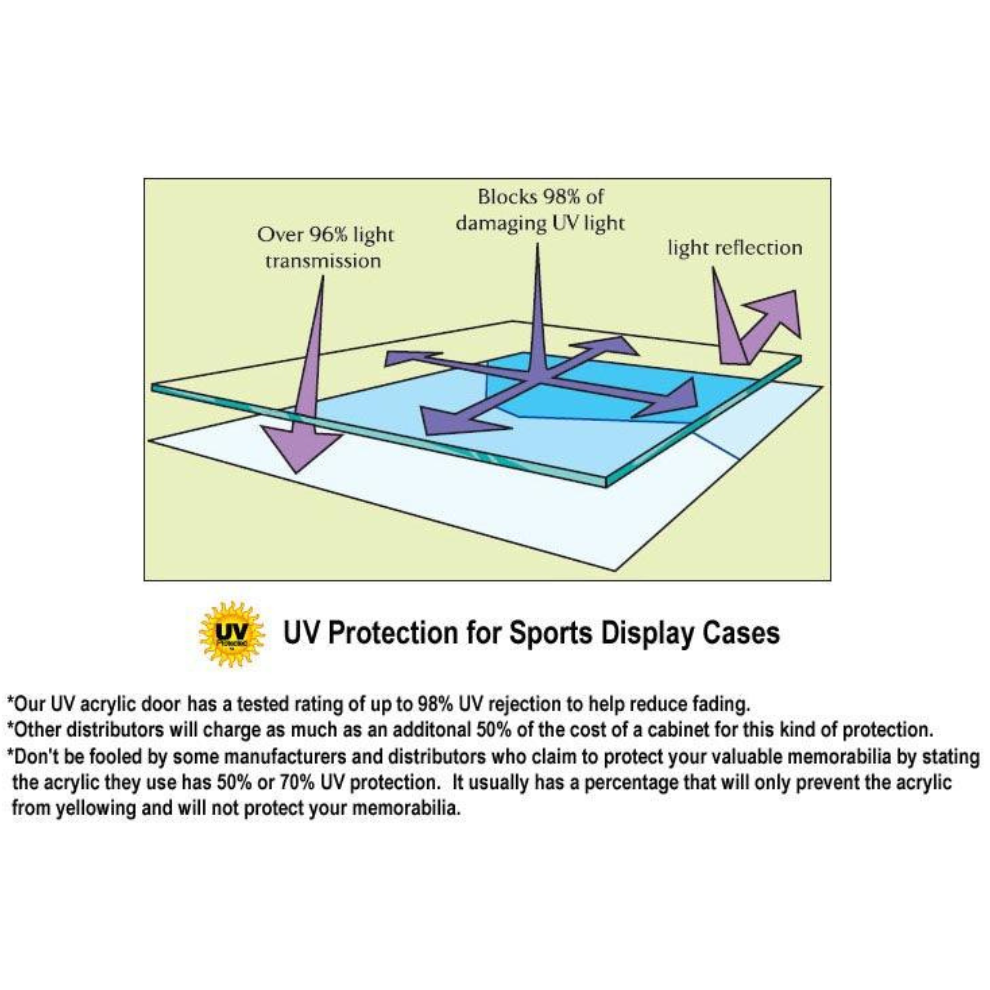 display case cabinet holder with UV Protection