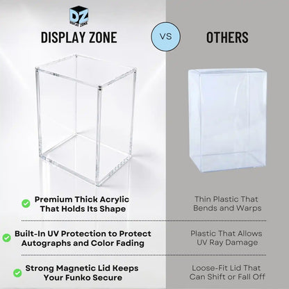 Funko Pop Protector - Thick Acrylic Display Case Cover for 4" Vinyl Figures