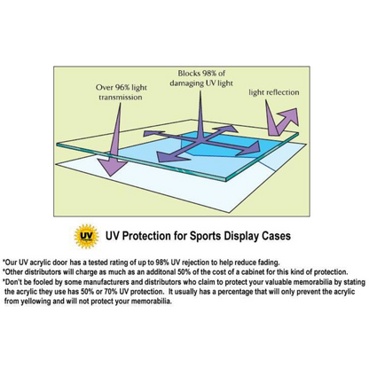 baseball ball display case cabinet holder with UV Protection